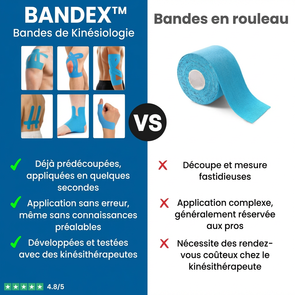 Chevillère de Compression Vitalync - Maintien et Protection Articulaire