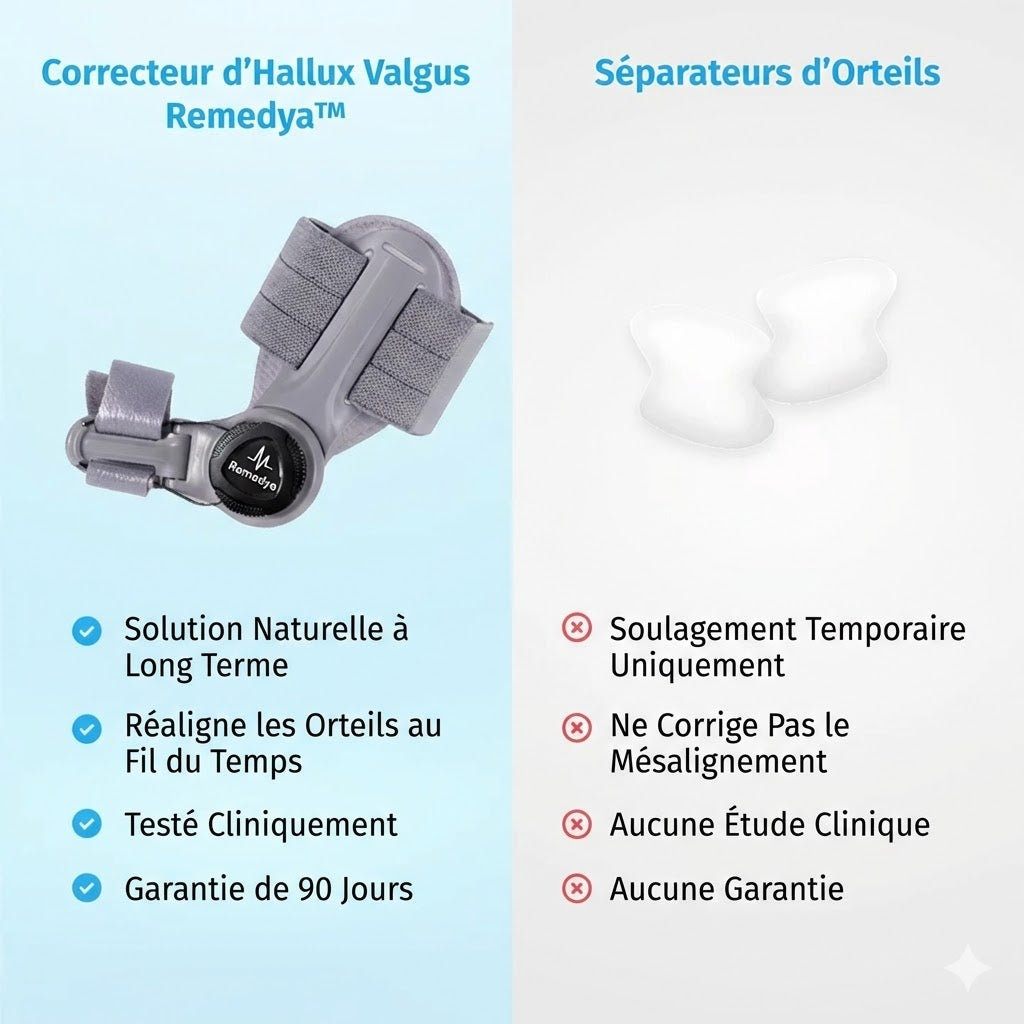 Correcteur Podologique Hallux Valgus Vitalync - Orthèse en Silicone